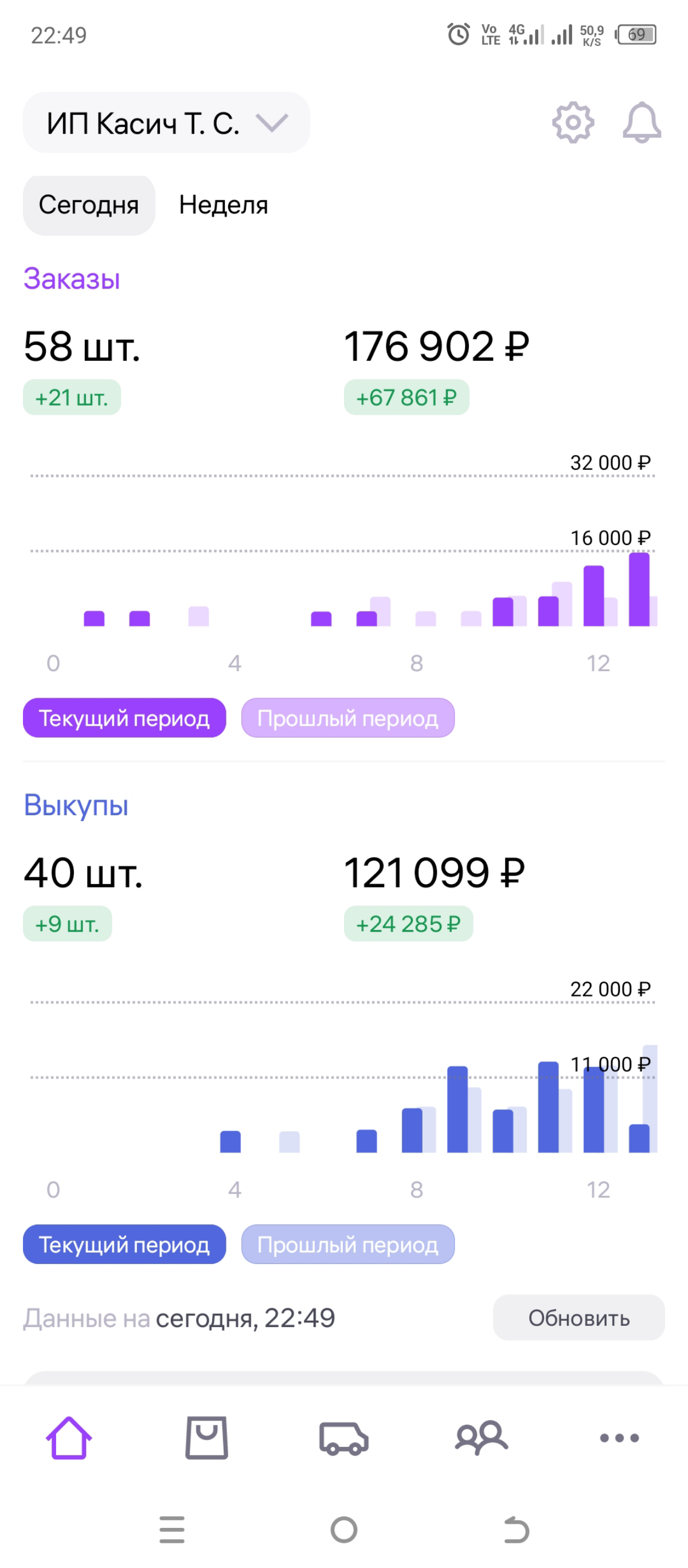 Работа с внутренней рекламой.👀
Дрр 5%👌
Топим дальше🔥 | Сетка — социальная сеть от hh.ru