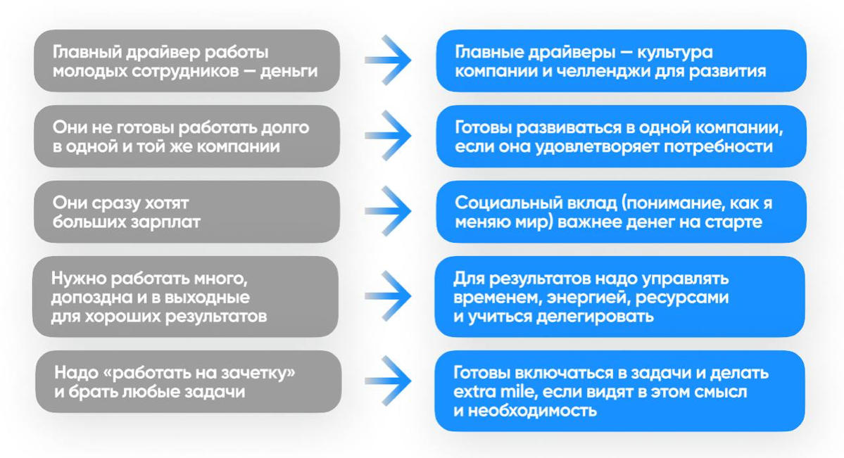 Привет, друзья! | Сетка — социальная сеть от hh.ru
