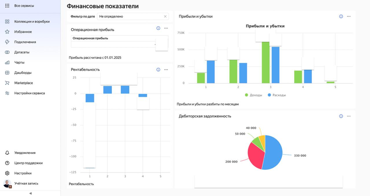 Мои майские победы: дашборды, метрики и автоматизация | Сетка — социальная сеть от hh.ru
