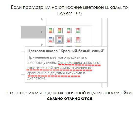 Выбросы данных и условное форматирование
Если вы накладываете условное форматирование на данные, в которых есть или могут появиться выбросы (значения, которые сильно отклоняются от основного массива д... | Сетка — социальная сеть от hh.ru