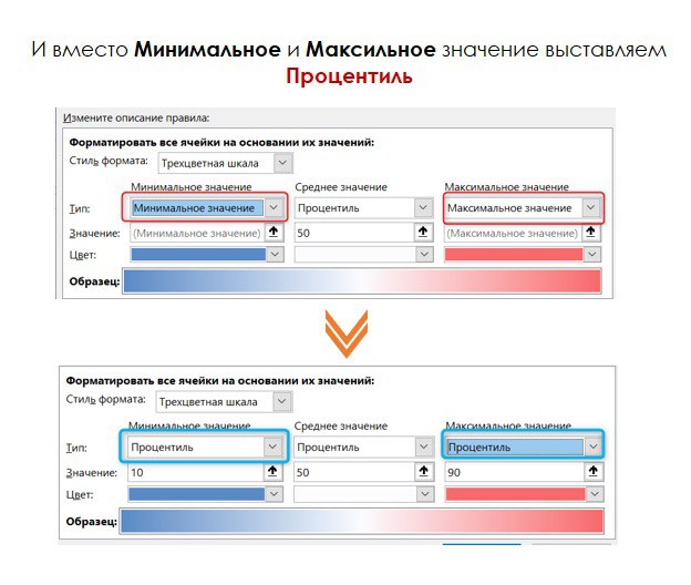 Выбросы данных и условное форматирование
Если вы накладываете условное форматирование на данные, в которых есть или могут появиться выбросы (значения, которые сильно отклоняются от основного массива д... | Сетка — социальная сеть от hh.ru