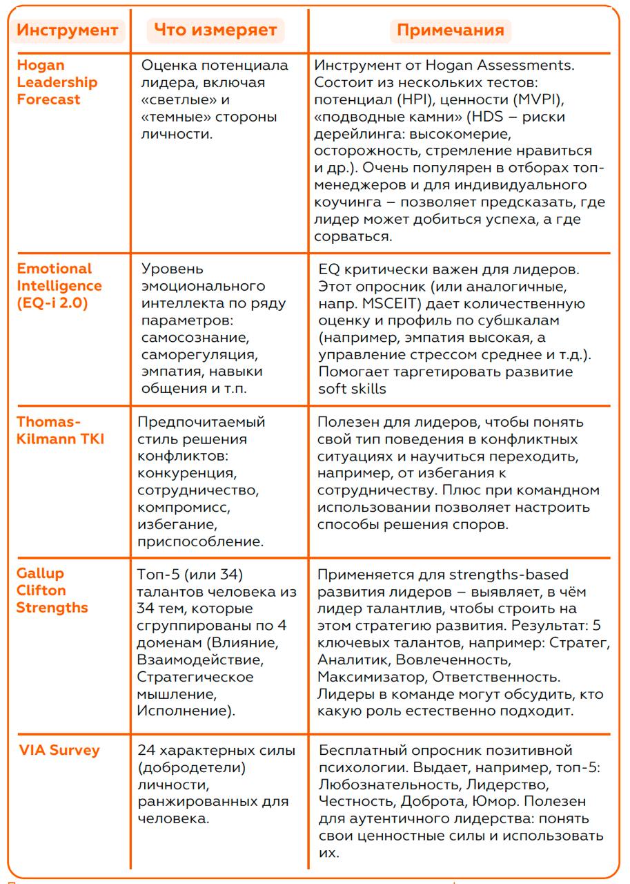 Обзор лидерских опросников и инструментов оценки
из отчета Happy Leadership Report 2025
По опыту личному (у меня был 360, MBTI, Hogan и Gallup) считаю, что главное не то, какой опросник ты прошел и на... | Сетка — социальная сеть от hh.ru