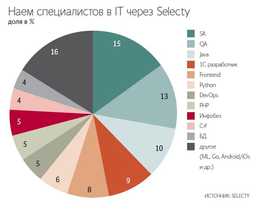 ⚡️ Что происходит с СА в 2025 году? | Сетка — социальная сеть от hh.ru