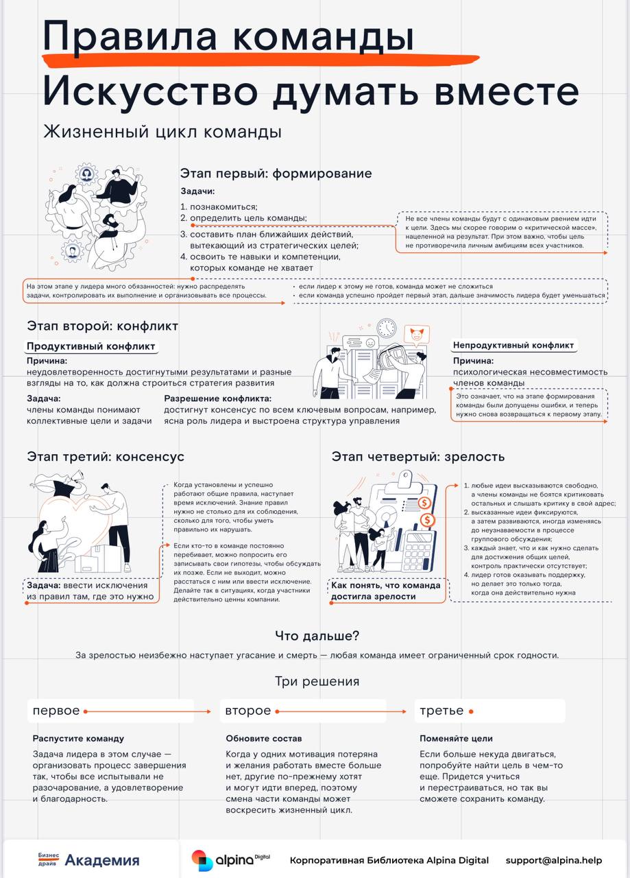 Рубрика «Факт за фактом» - удобная инфографика в виде картинки, выжимки из самых популярных книг
В этом выпуске:
Жизненный цикл команды и все про команду
А полная подборка инфографики тут
#инфографика... | Сетка — социальная сеть от hh.ru