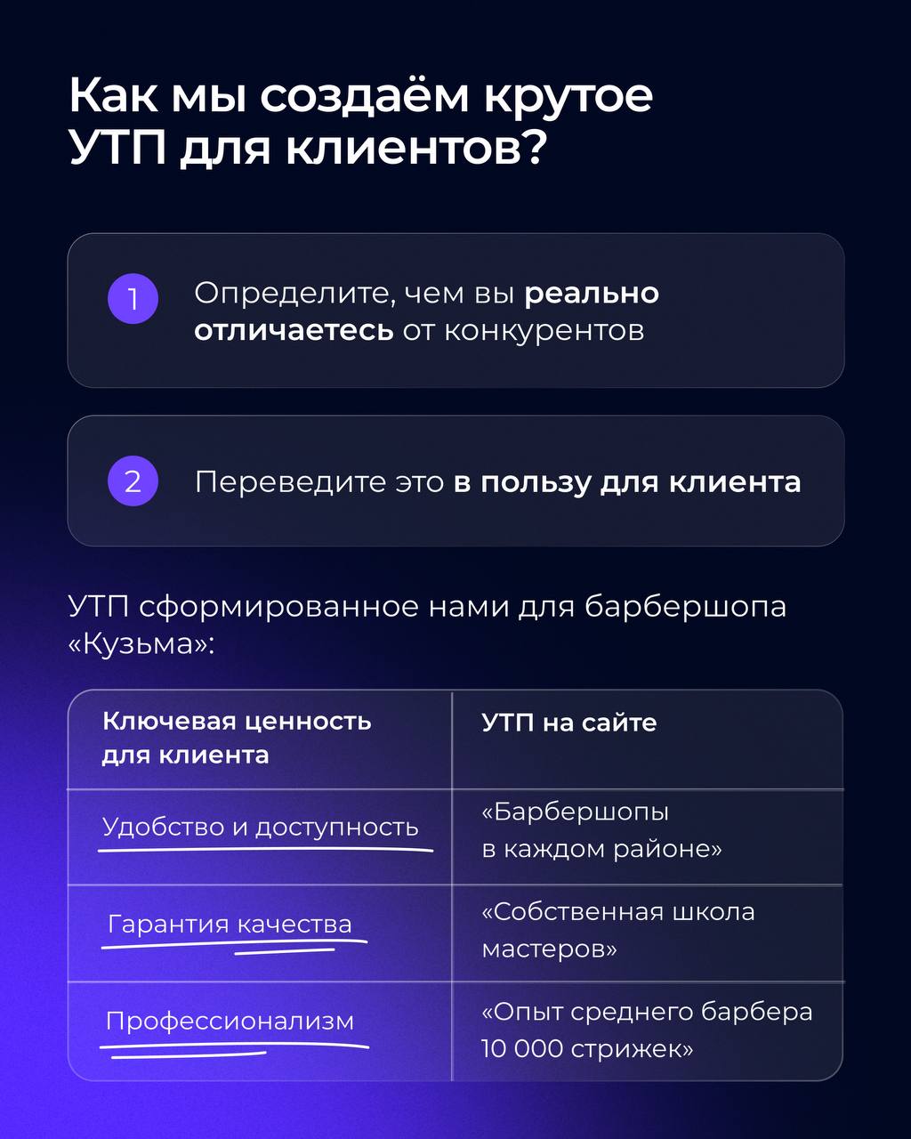 Классное УТП вам? Или два другому? 
Сегодня рассказываем об уникальном торговом предложении:
— что это такое и зачем оно необходимо
— почему ваше УТП не цепляет
— как мы создаем крУТПшку для наших кли... | Сетка — социальная сеть от hh.ru