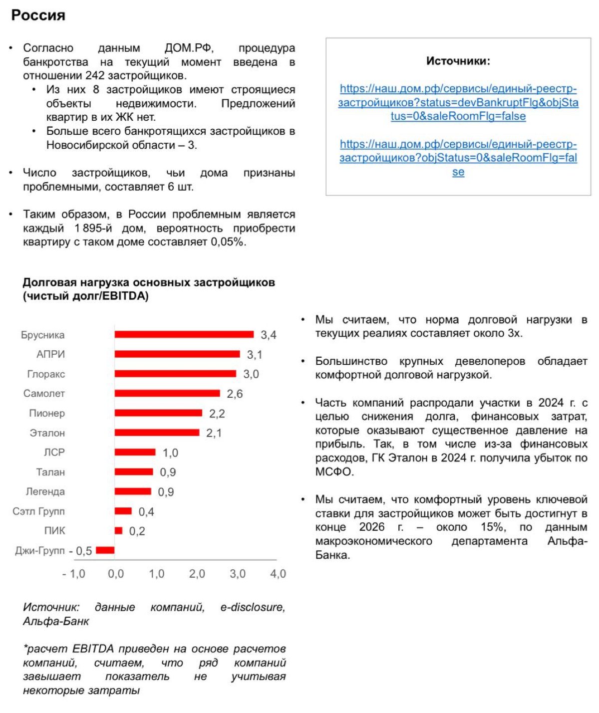 Долговая нагрузка застройщиков в Санкт-Петербурге | Сетка — социальная сеть от hh.ru