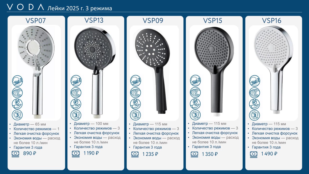 🛁 Обновлённый каталог: душевые шланги и лейки VODA 2025
Выбираете шланг или ручную лейку? Мы собрали всё в одной презентации — модели, материалы, особенности, цены и даже режимы работы струй | Сетка — социальная сеть от hh.ru