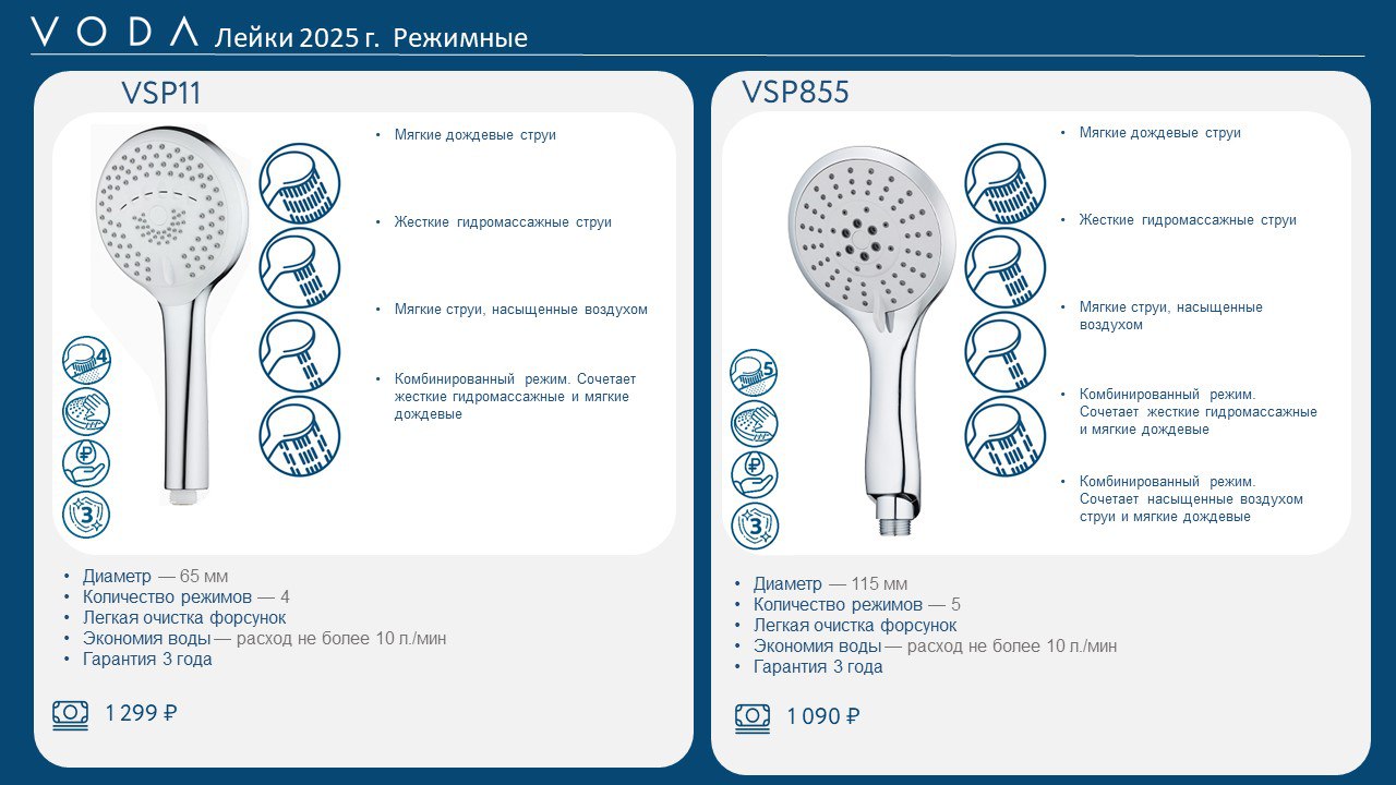 🛁 Обновлённый каталог: душевые шланги и лейки VODA 2025
Выбираете шланг или ручную лейку? Мы собрали всё в одной презентации — модели, материалы, особенности, цены и даже режимы работы струй | Сетка — социальная сеть от hh.ru
