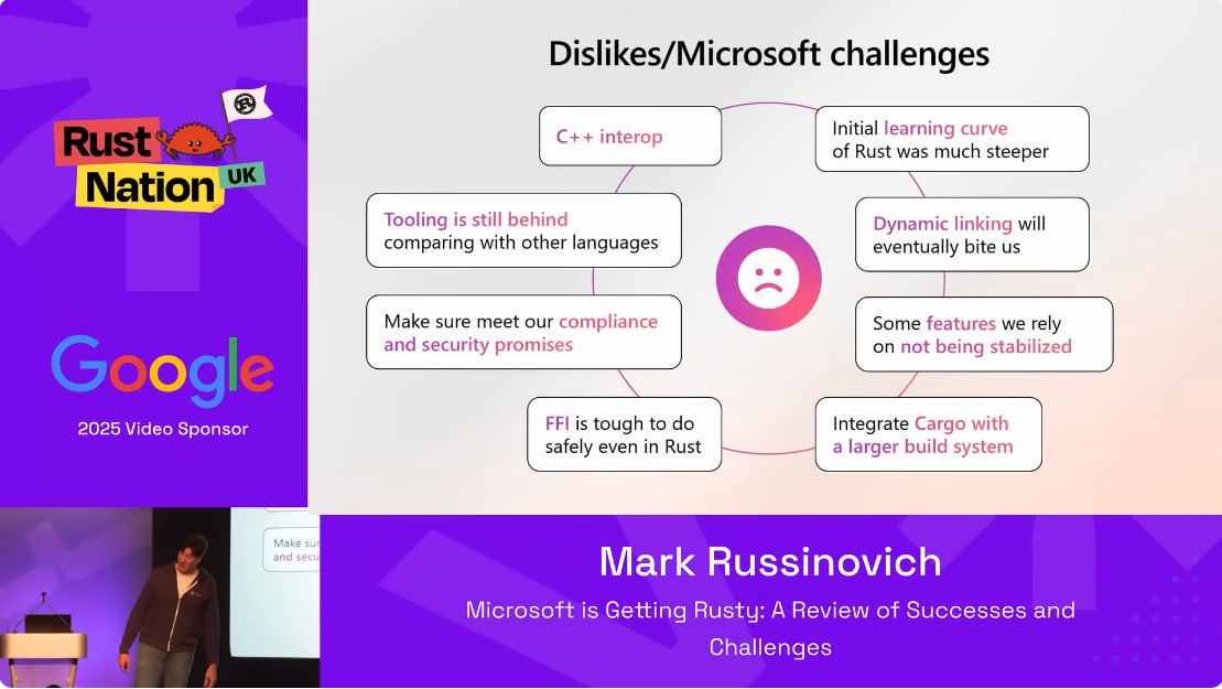 Легенда нашей хакерской юности, Марк Руссинович(ex sysinternals.com, Microsoft) рассказывает о переходе Microsoft с C на Rust как на основной язык системной разработки | Сетка — социальная сеть от hh.ru