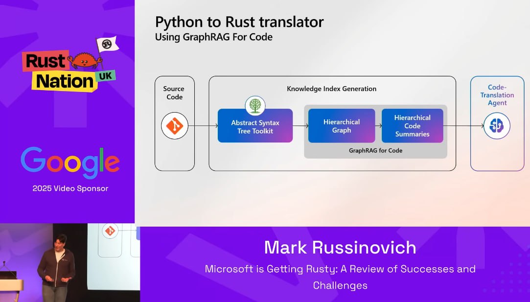 Легенда нашей хакерской юности, Марк Руссинович(ex sysinternals.com, Microsoft) рассказывает о переходе Microsoft с C на Rust как на основной язык системной разработки | Сетка — социальная сеть от hh.ru