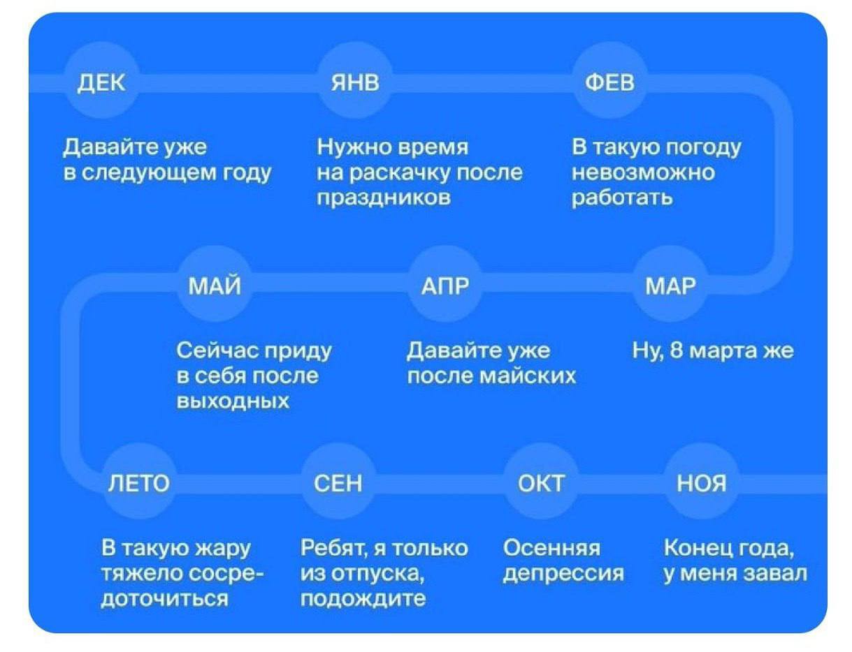 Коллеги! Поздравляю вас! Вы пережили майские и первый день после них.
И я пережила.
И впереди целое лето без гендерных праздников, и календарных инфоповодов.
Даже чувствую лёгкое возбуждение от этого | Сетка — социальная сеть от hh.ru