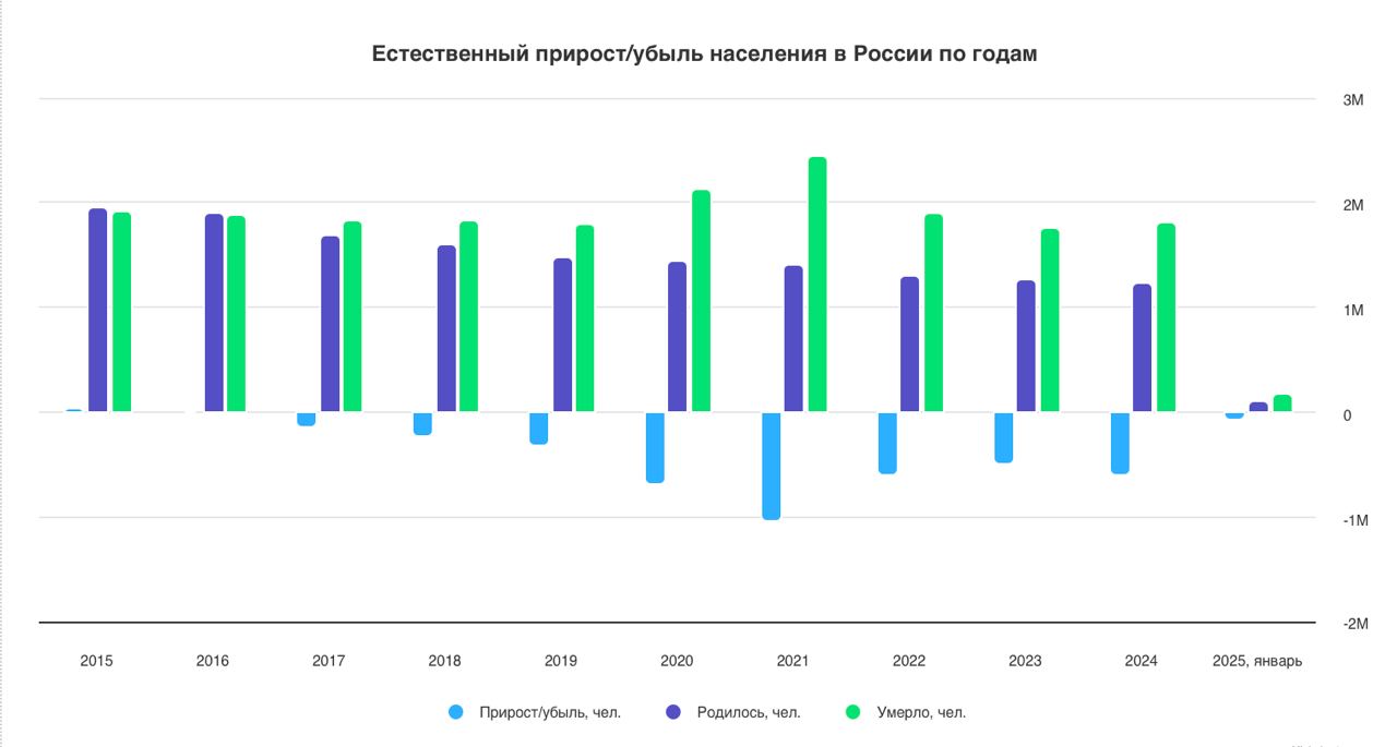 ДЕМОГРАФИЯ. Продолжительность жизни растет и надо полагать, что нацеливаемся на более возрастное поколение с предложениями товаров и при приеме на работу | Сетка — социальная сеть от hh.ru