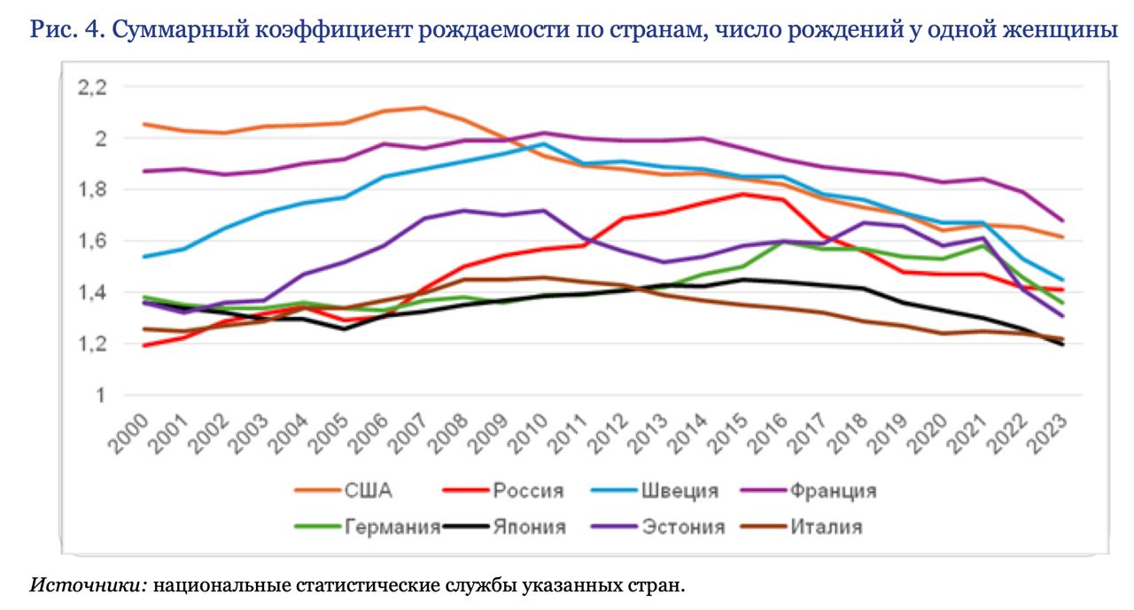 ДЕМОГРАФИЯ. Продолжительность жизни растет и надо полагать, что нацеливаемся на более возрастное поколение с предложениями товаров и при приеме на работу | Сетка — социальная сеть от hh.ru