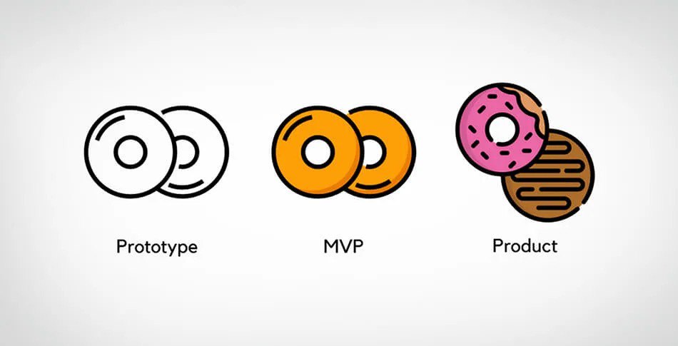 🧨"Нам нужен MVP" | Сетка — социальная сеть от hh.ru