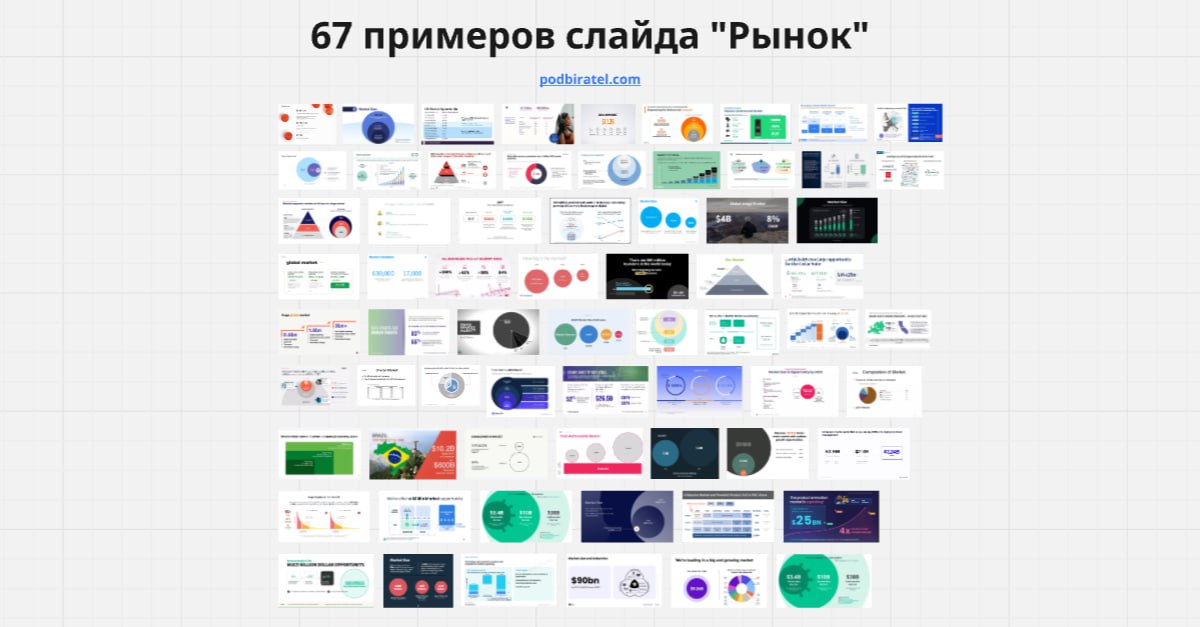 67 примеров слайда «Рынок» для презентации инвесторам
Что нужно указать о рынке?
Какие элементы обязательно должны быть?
Нужно показать только цифру общего рынка или считать TAM SAM SOM?
Как лучше виз... | Сетка — социальная сеть от hh.ru