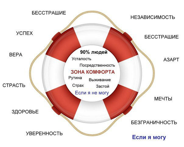 Зона комфорта 🧘🏽 | Сетка — социальная сеть от hh.ru
