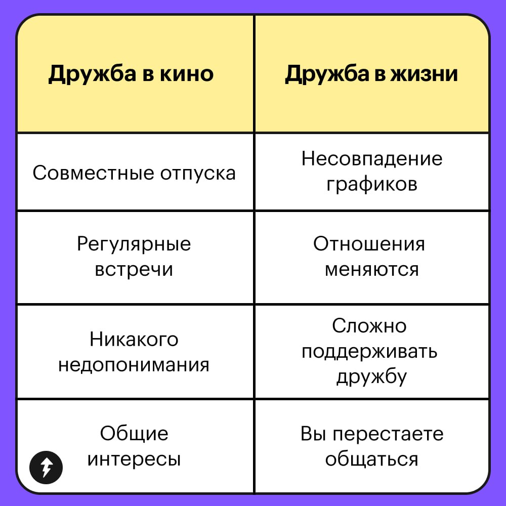 С возрастом поддерживать дружбу становится сложнее. Иногда кажется, что найти новых друзей уже невозможно | Сетка — социальная сеть от hh.ru