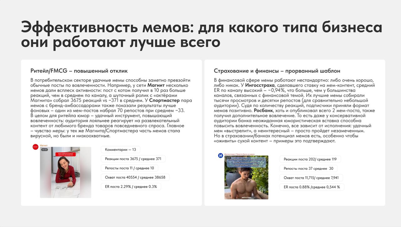 😂Мемы – новый язык бизнеса?
Мы провели исследование, чтобы выяснить, как именно крупнейшие российские бренды используют мем-контент в Telegram – и насколько хорошо это работает | Сетка — социальная сеть от hh.ru