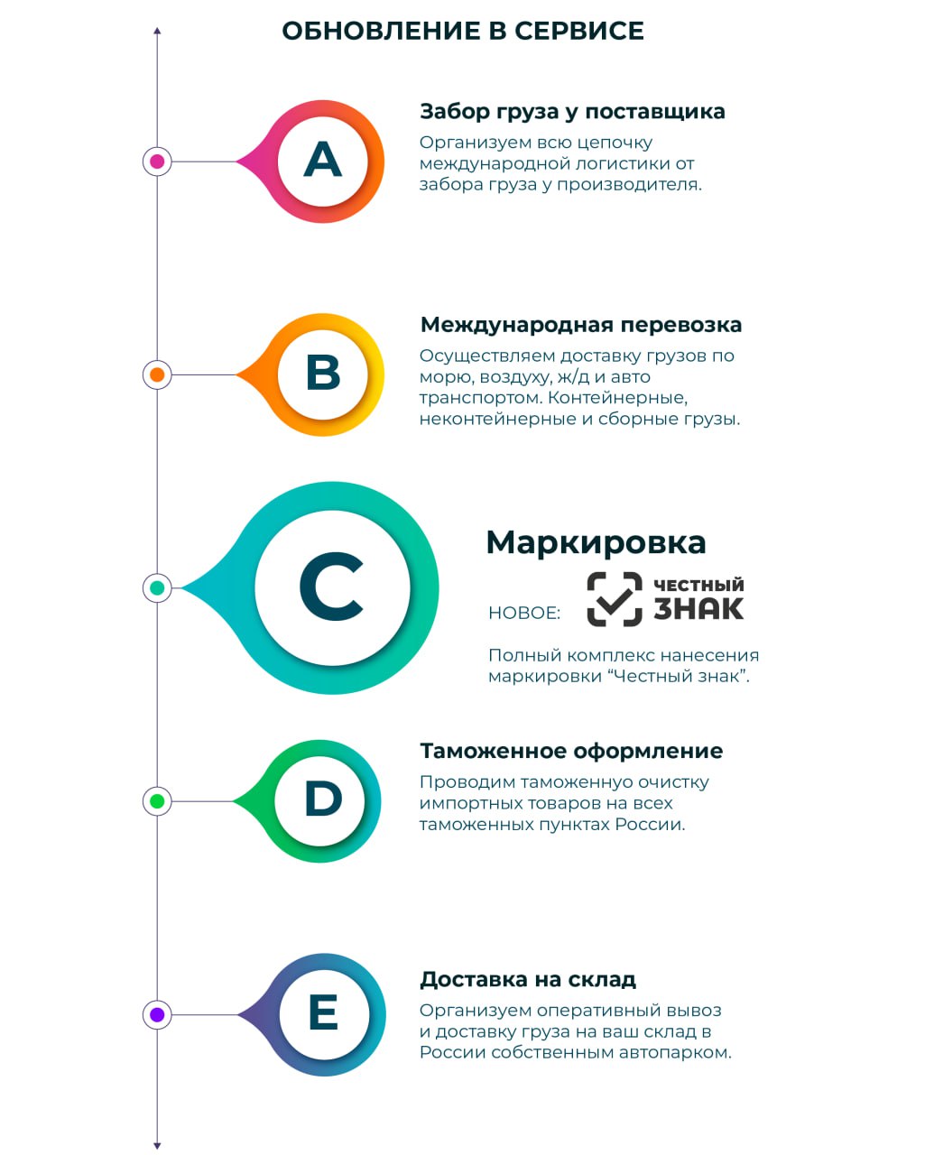 🔔Мы делаем вашу работу с "Честным знаком" удобнее.
С 2025 года маркировка становится обязательной для новых категорий товаров. А мы включаем её в комплексный сервис для импортных грузов | Сетка — социальная сеть от hh.ru