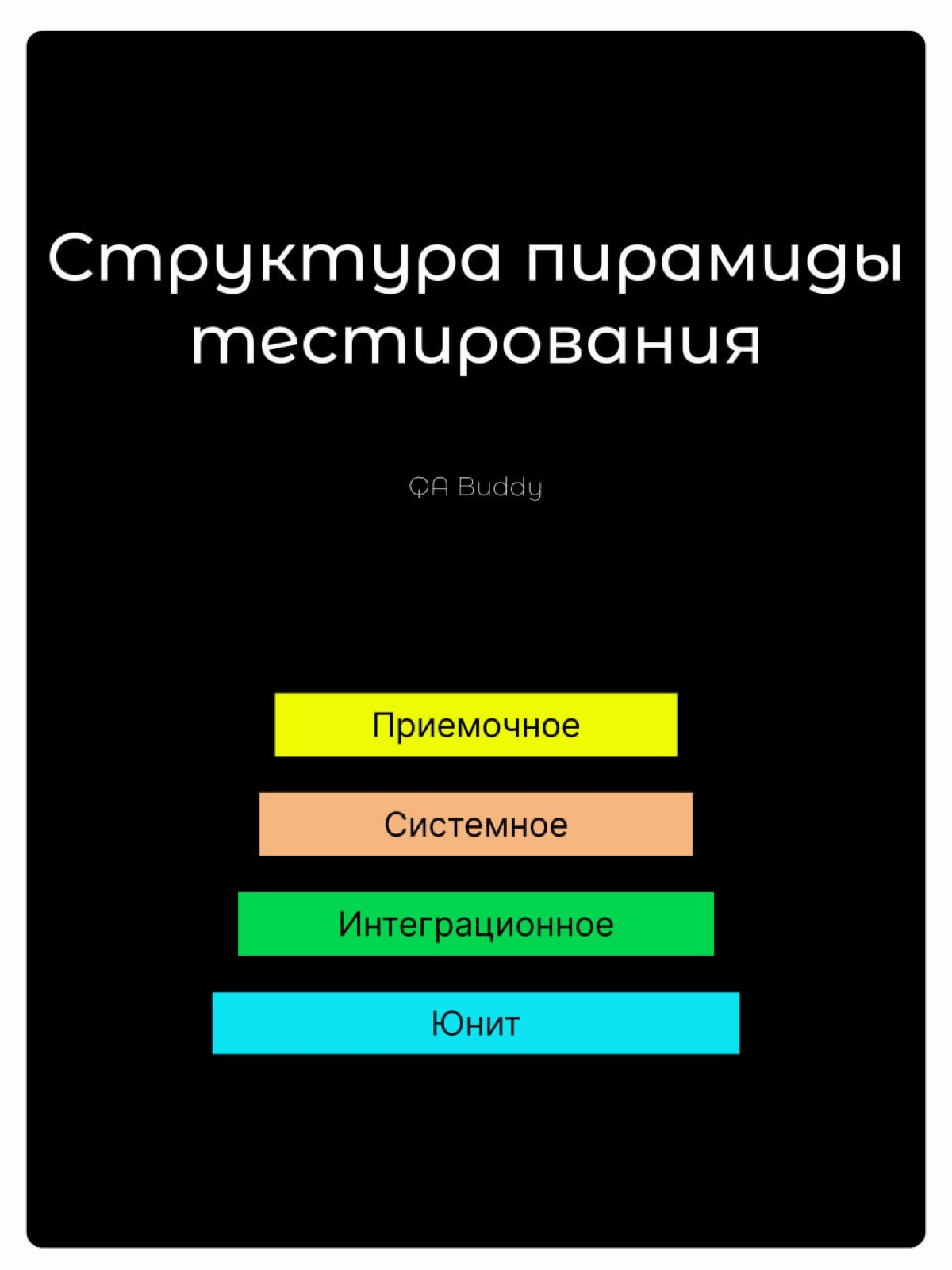 🖤Структура пирамиды тестирования | Сетка — социальная сеть от hh.ru