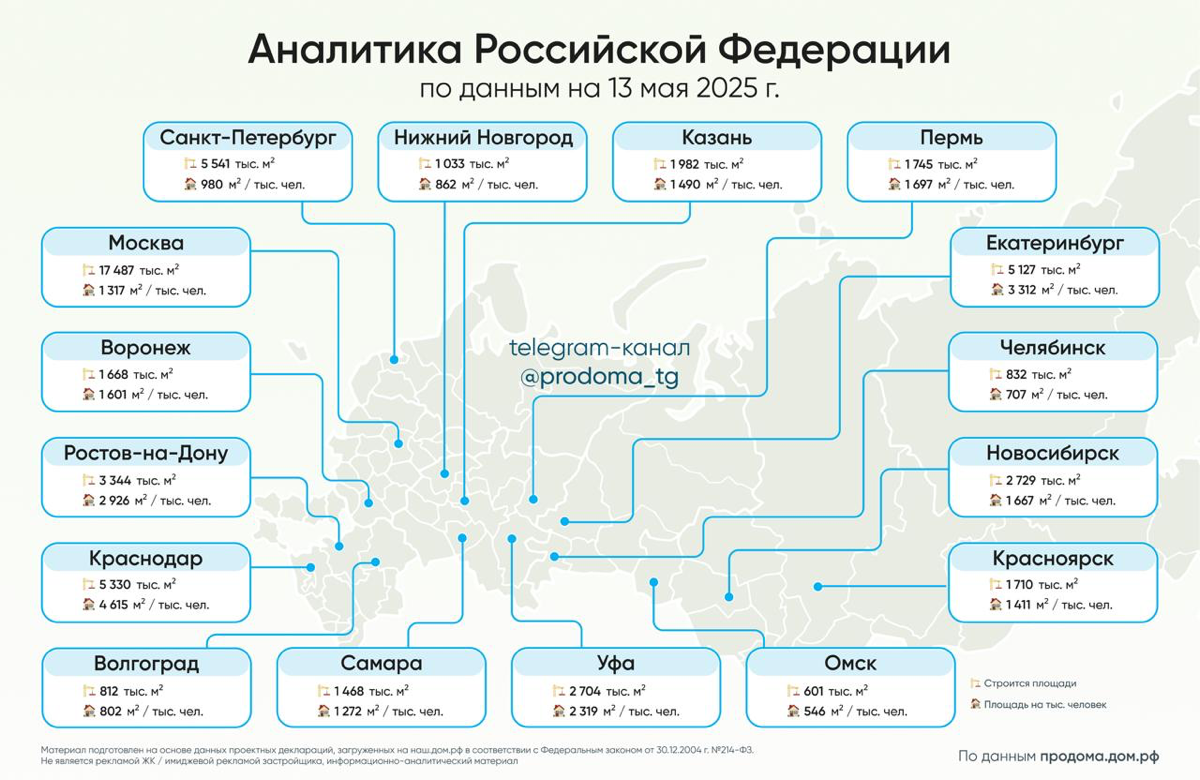 Рейтинг городов-миллионников по объему строительства | Сетка — социальная сеть от hh.ru