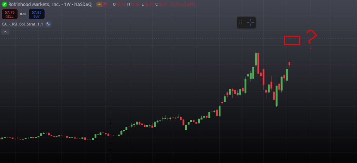Robinhood и WonderFi | Сетка — социальная сеть от hh.ru
