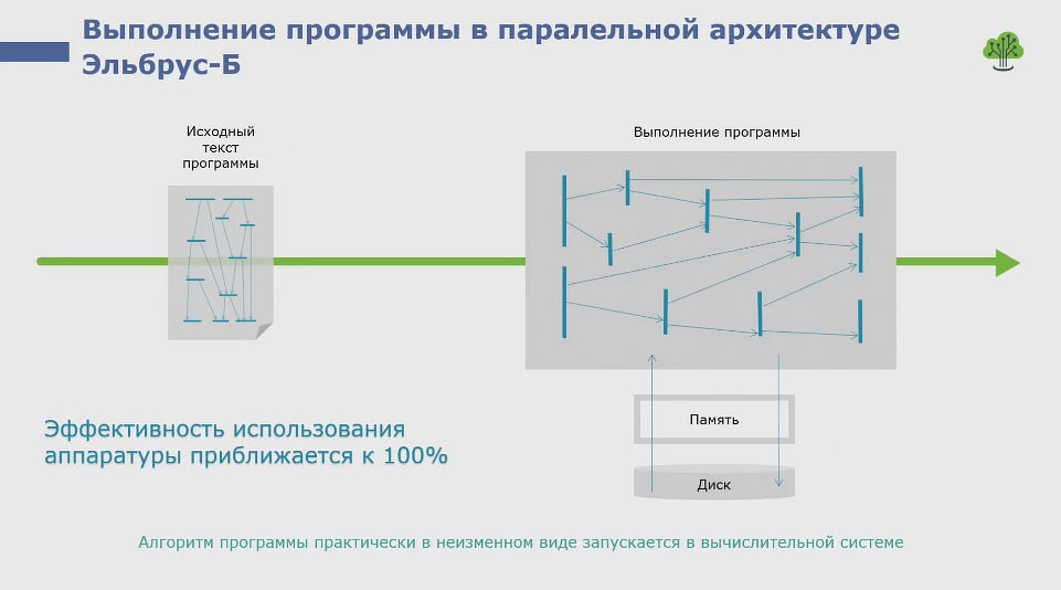 ⏺ К 2027 году в России планируют выпустить первый чип на новой отечественной архитектуре «Эльбрус-Б»
Над чипом на данный момент трудятся российский инженер и ученый Борис Бабаян, сооснователь МЦСТ, вм... | Сетка — социальная сеть от hh.ru