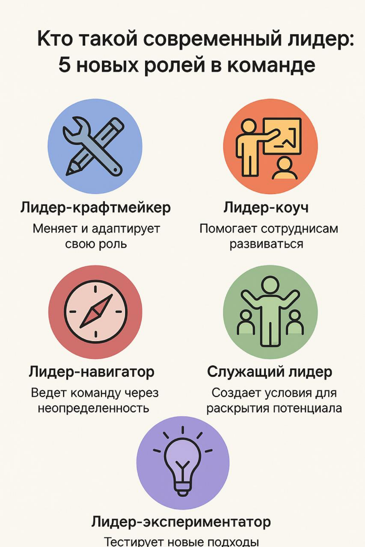 5 новых ролей лидера в команде | Сетка — социальная сеть от hh.ru