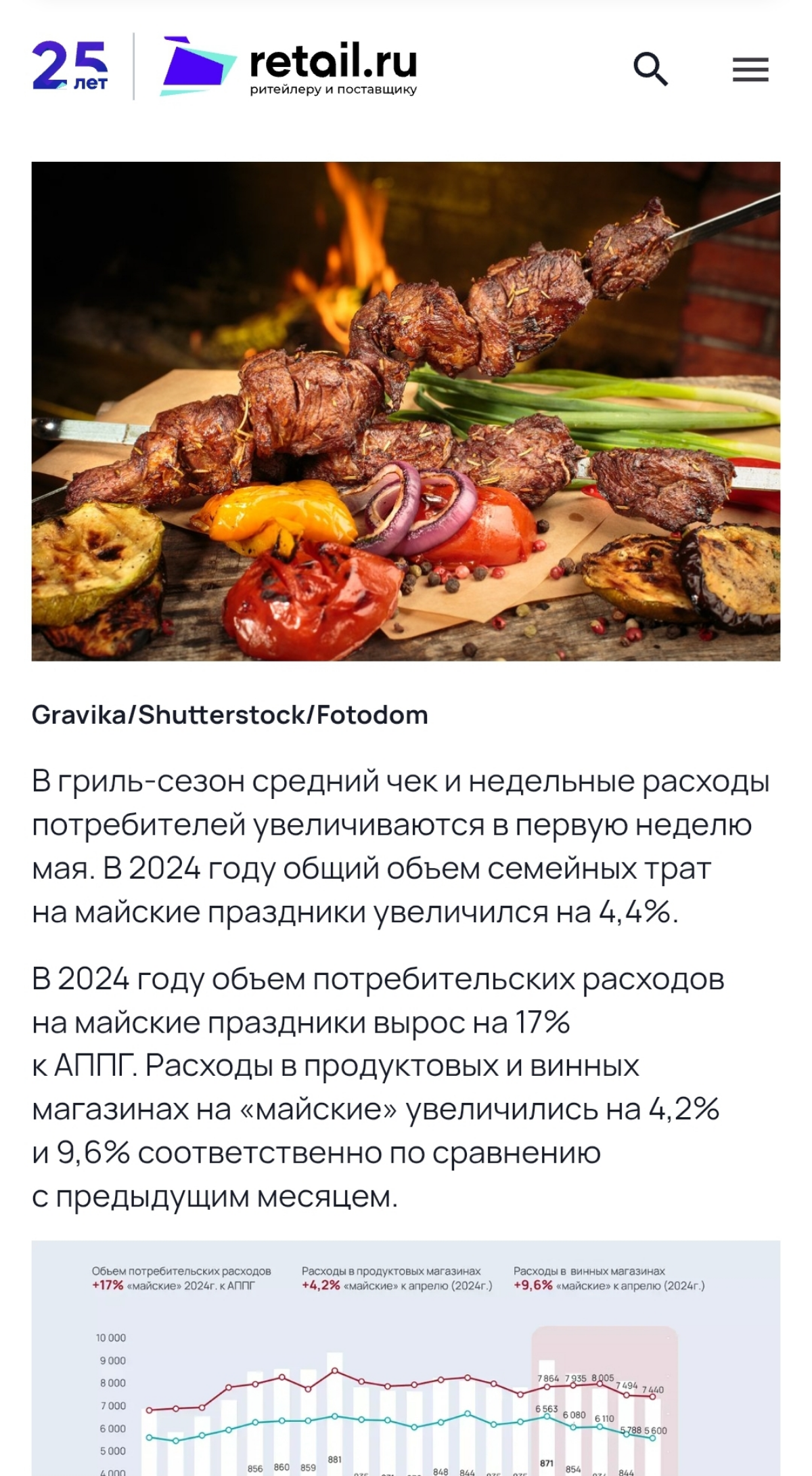Гриль сезон | Сетка — социальная сеть от hh.ru