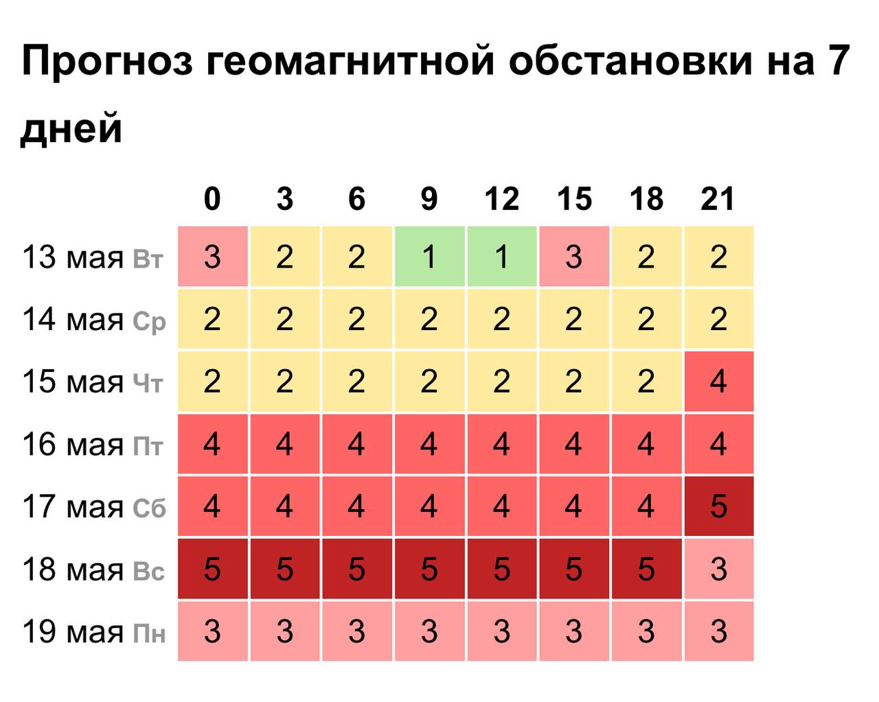⚡️Сильная магнитная буря обрушится на Землю в пятницу и продлится до понедельника
📲Подпишитесь на Вдвижении | Сетка — социальная сеть от hh.ru