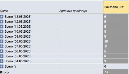 Пуш пост в ТГ с прямым трансфером на каталог магазина на Wildberries «Ссылка»
По продажам виден прирост. В принципе не плохо за 1 500 т.р
👽 | Сетка — социальная сеть от hh.ru