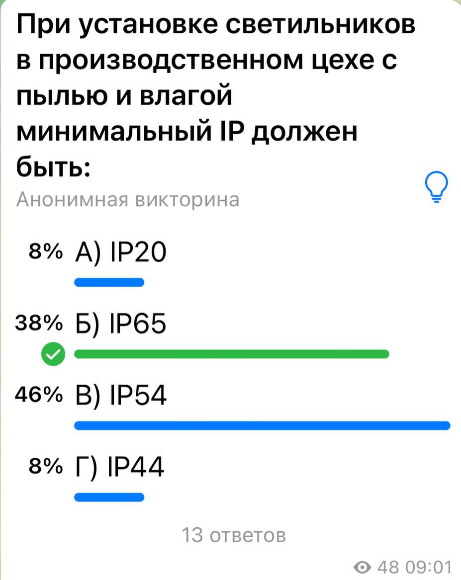 Какой минимальный IP нужен для цеха с пылью и влагой?
Недавно мы провели опрос в канале и задали важный вопрос:
Какой минимальный уровень защиты IP должен быть у светильников, устанавливаемых в произв... | Сетка — социальная сеть от hh.ru