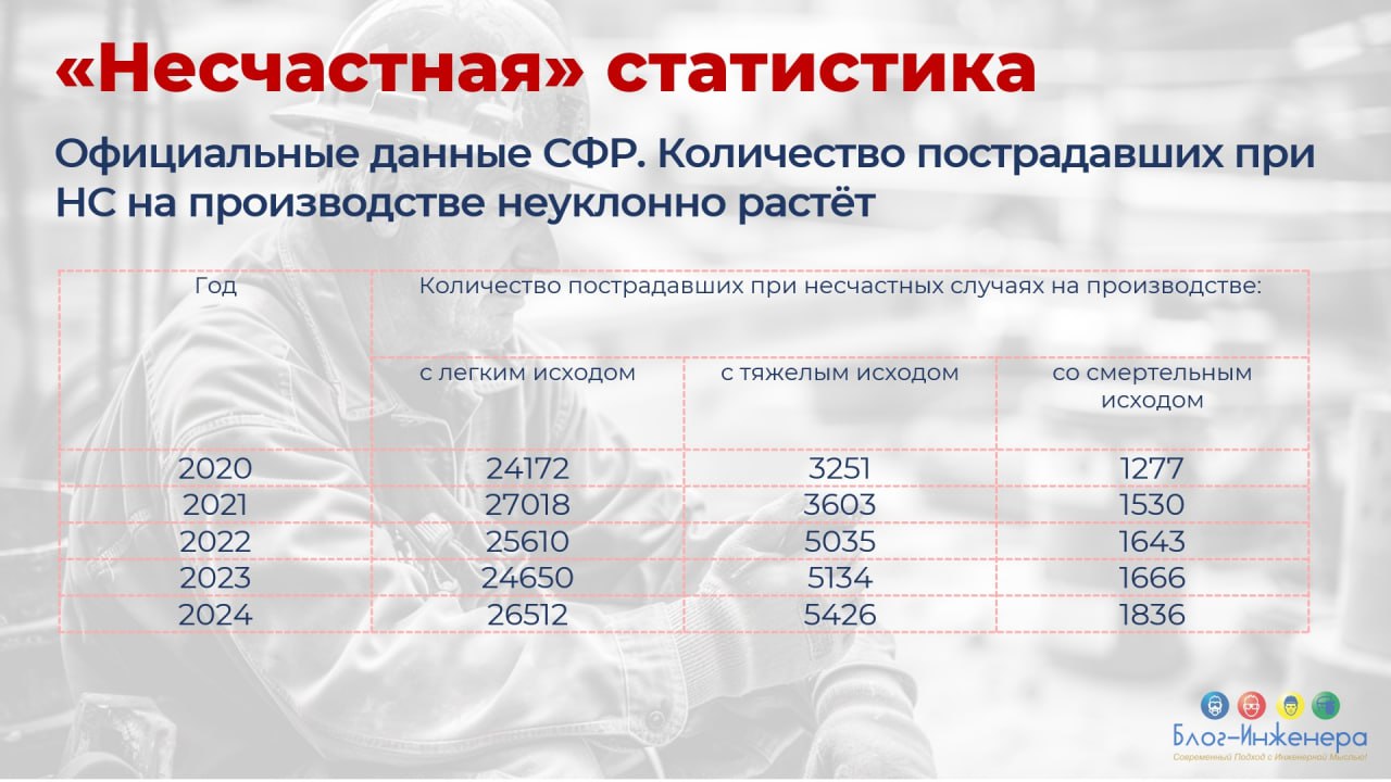 На рассмотрение Госдумы вынесли законопроект о дополнении ст. 5.27.1 КоАП специальной частью, которой будет предусмотрено наказание для тех, кто скрывает несчастные случаи | Сетка — социальная сеть от hh.ru