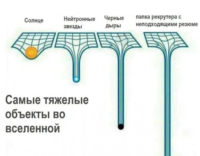 1000+ откликов на вакансию. | Сетка — социальная сеть от hh.ru