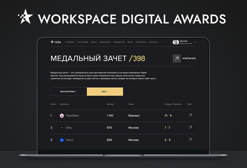 Общий медальный зачет Workspace Digital Awards
Вы согласны, что ничто не расскажет о профессионализме агентств лучше, чем реальные кейсы с описанием не только результата, но и пути, который им пришлос... | Сетка — социальная сеть от hh.ru