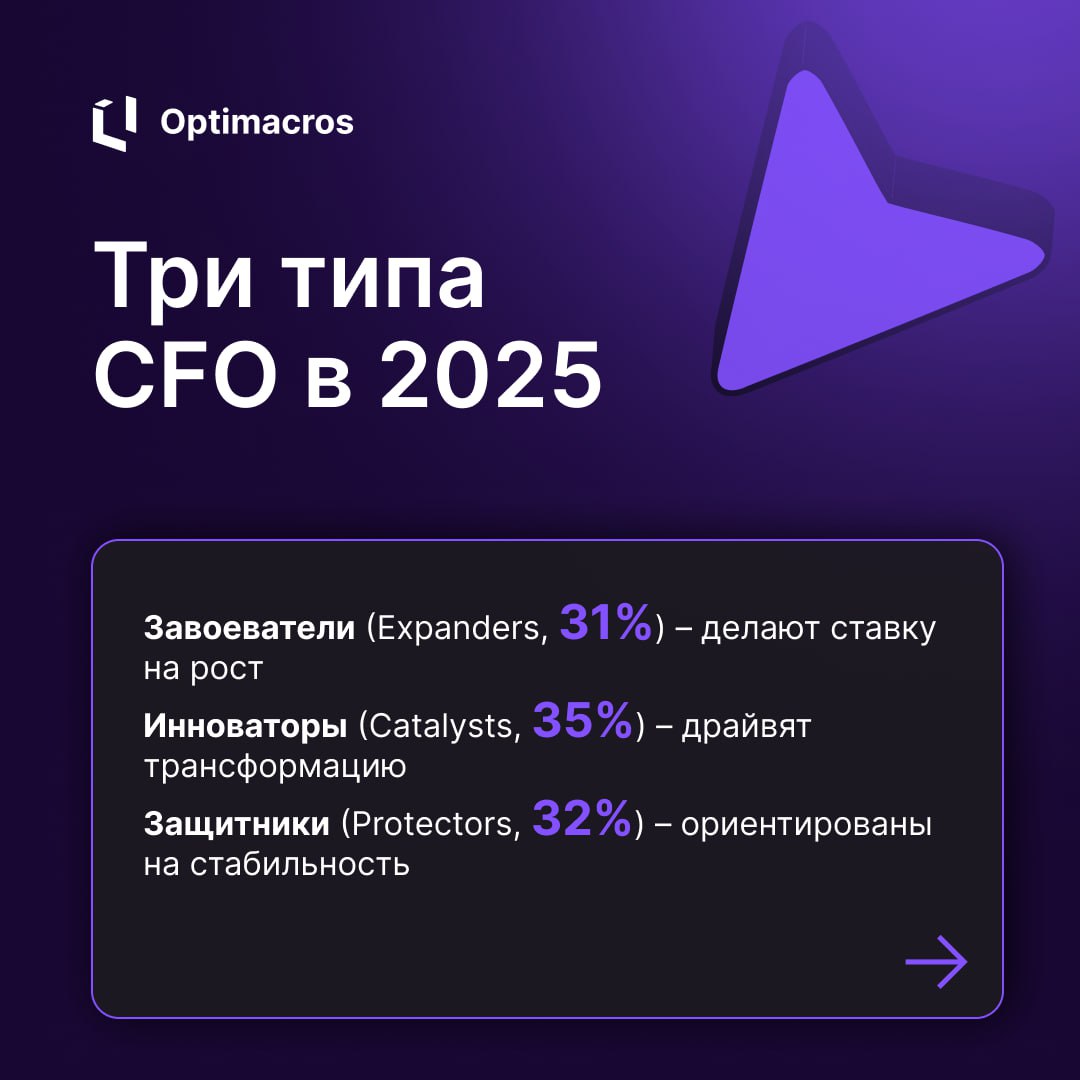 📊 Будущее финансового лидерства: ключевые тренды 2025
Prophix представил Global Finance Leaders Survey 2025, в котором 751 финансовых лидеров из США, Канады, стран Европы и Латинской Америки поделилис... | Сетка — социальная сеть от hh.ru