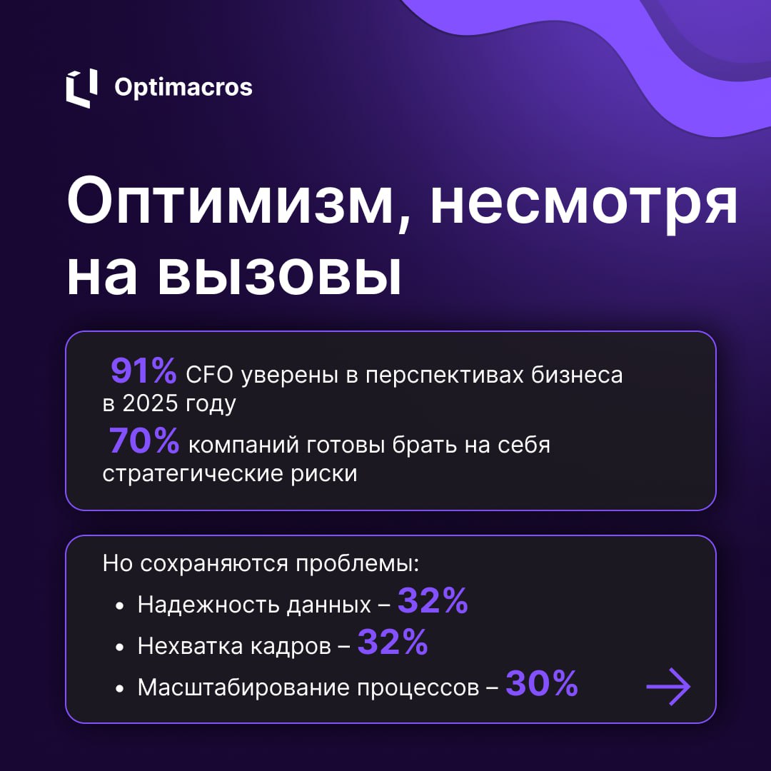 📊 Будущее финансового лидерства: ключевые тренды 2025
Prophix представил Global Finance Leaders Survey 2025, в котором 751 финансовых лидеров из США, Канады, стран Европы и Латинской Америки поделилис... | Сетка — социальная сеть от hh.ru