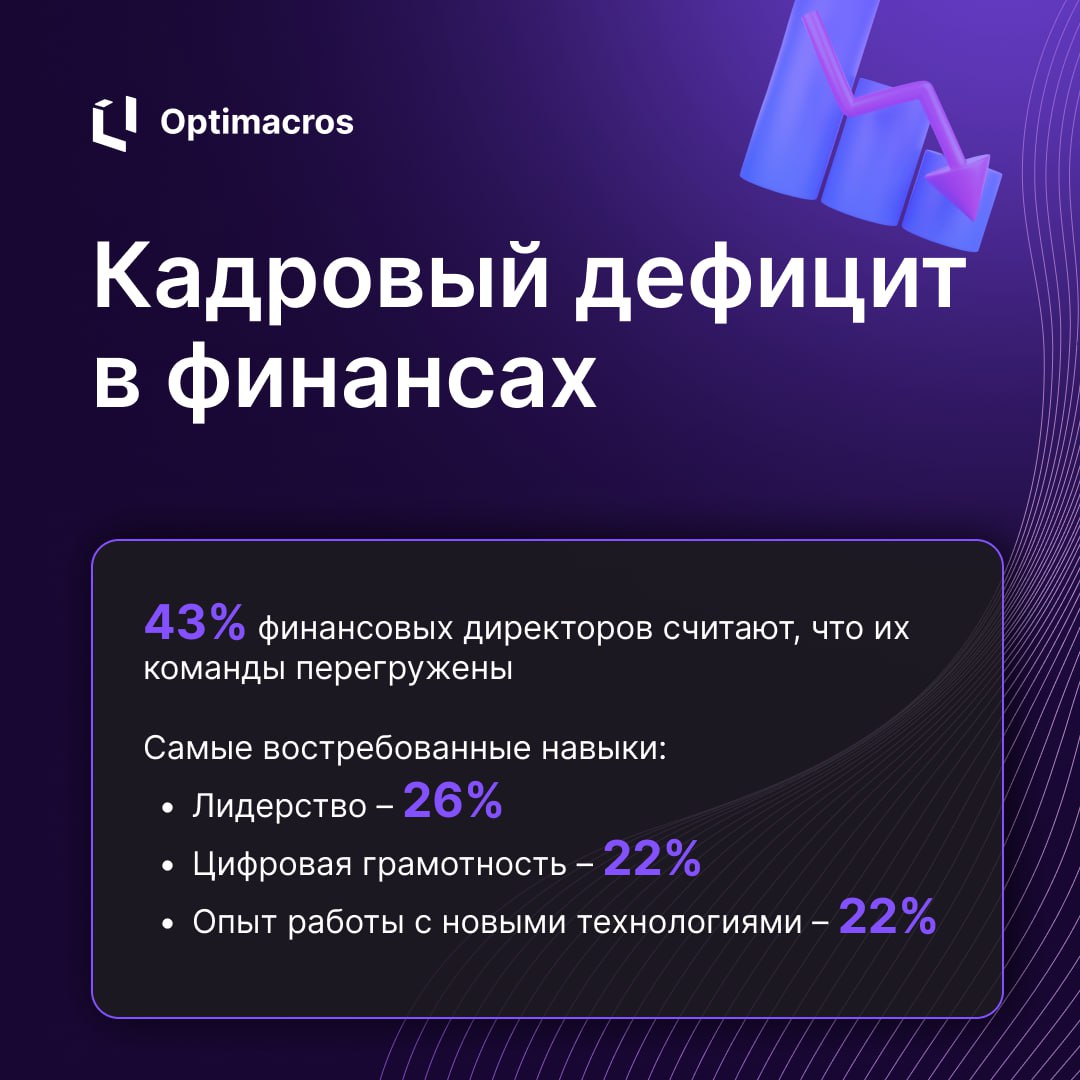 📊 Будущее финансового лидерства: ключевые тренды 2025
Prophix представил Global Finance Leaders Survey 2025, в котором 751 финансовых лидеров из США, Канады, стран Европы и Латинской Америки поделилис... | Сетка — социальная сеть от hh.ru