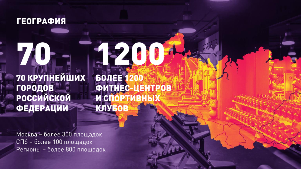 🚀 Почему реклама в фитнес-клубах так круто работает? | Сетка — социальная сеть от hh.ru