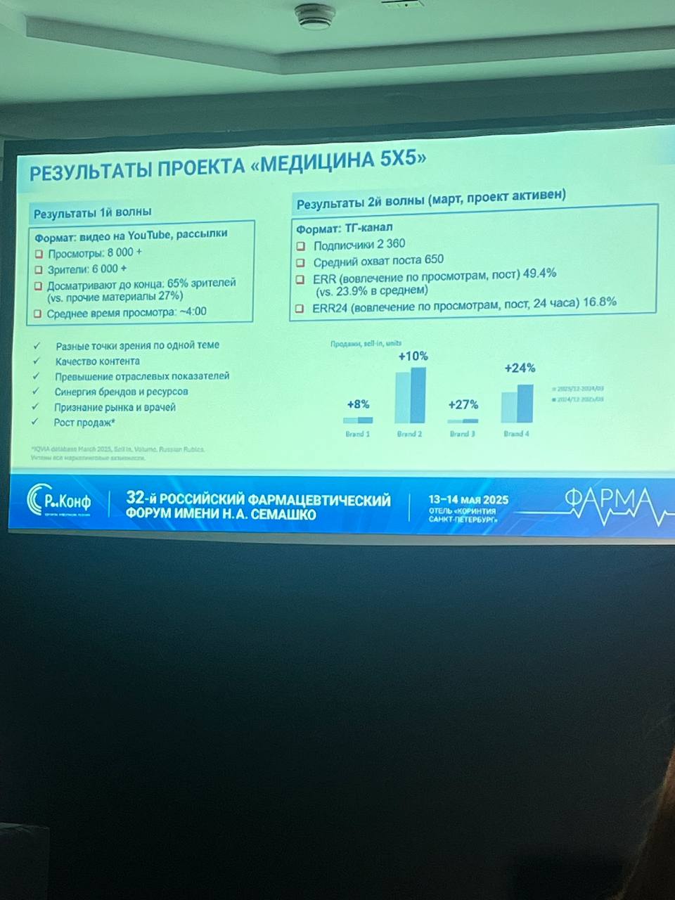 Телеграм-кейс для врачей от Egis.
@pharmaismycarma | Сетка — социальная сеть от hh.ru