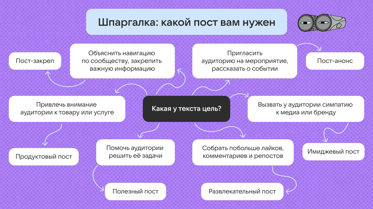 Шпаргалка: какой пост вам нужен | Сетка — социальная сеть от hh.ru