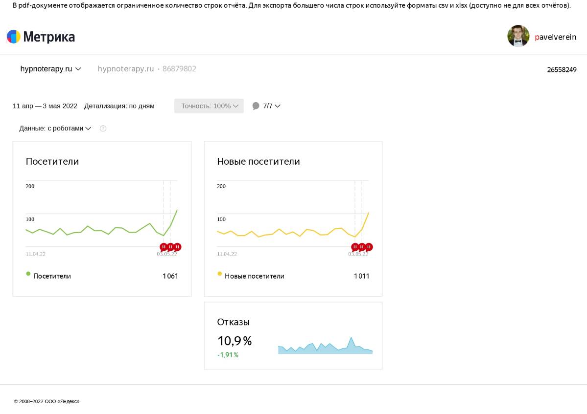 Павел Вереин | Сетка — социальная сеть от hh.ru