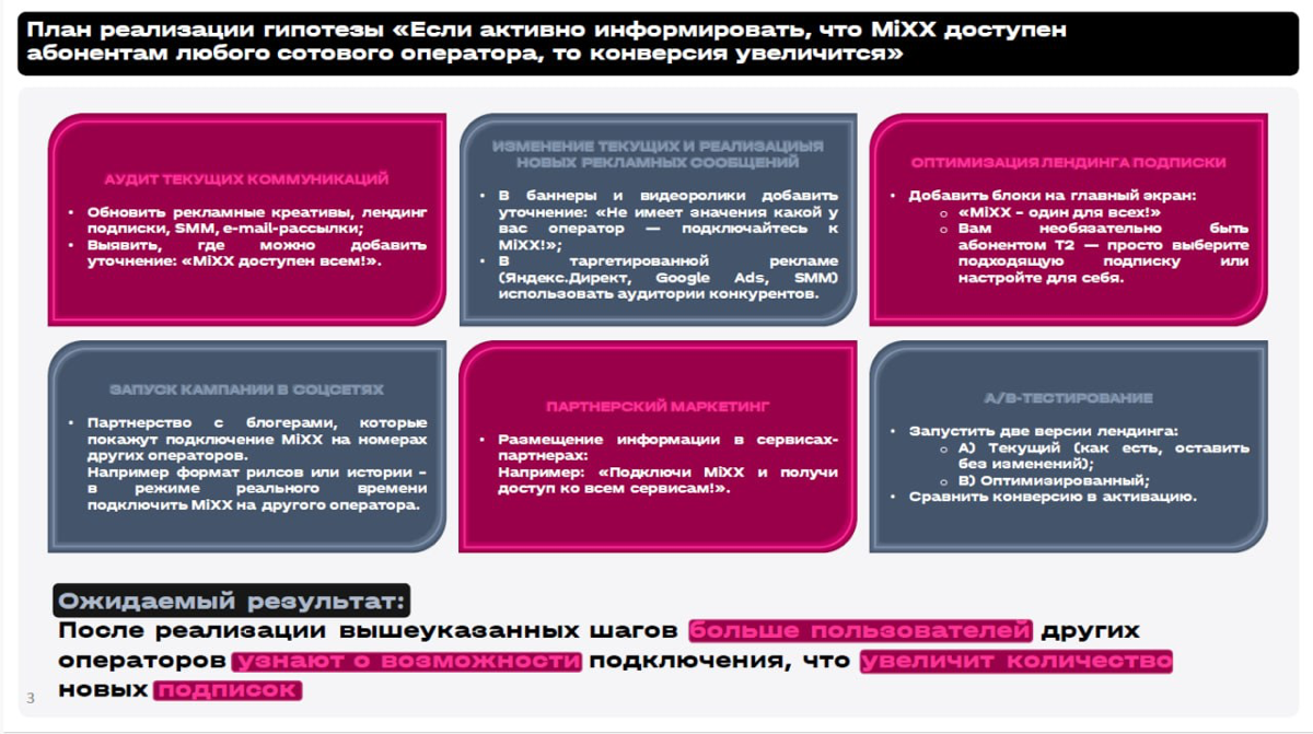 Гипотезы и реализация | Сетка — социальная сеть от hh.ru