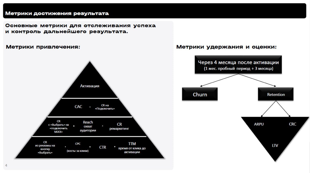 Гипотезы и реализация | Сетка — социальная сеть от hh.ru