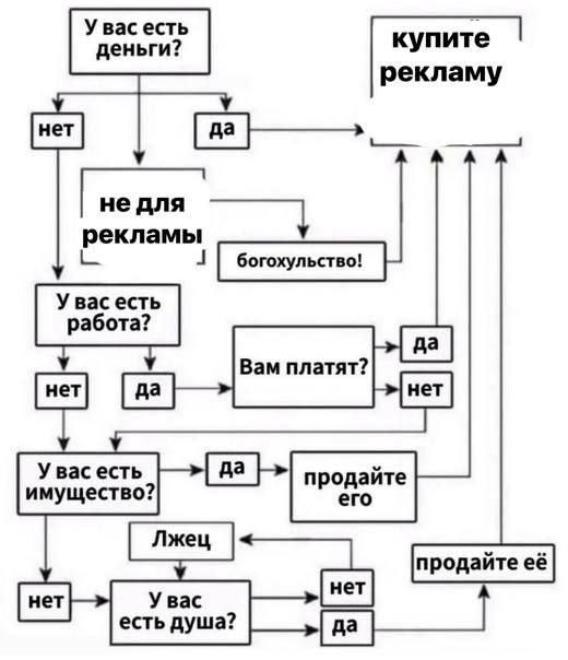 😃😃😃 В тему поста выше | Сетка — социальная сеть от hh.ru