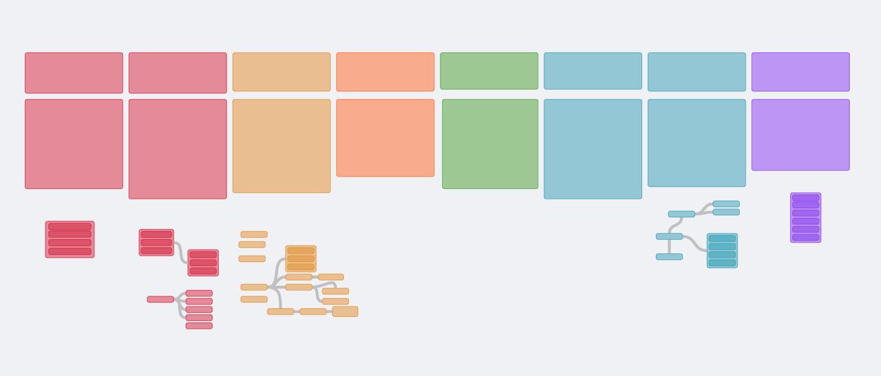 Obsidian Canvas и минуты мышления
Я уже упоминал, что занялся рефакторингом своей личной базы знаний | Сетка — социальная сеть от hh.ru