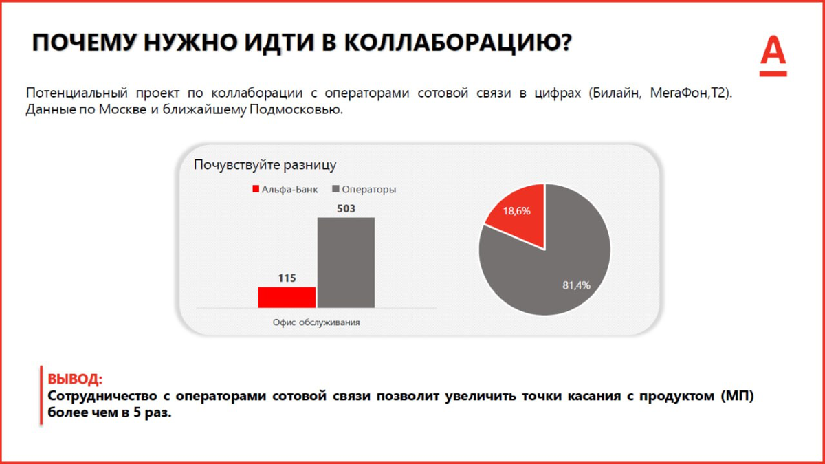 Стратегия продвижения мобильного приложения для B2B | Сетка — социальная сеть от hh.ru
