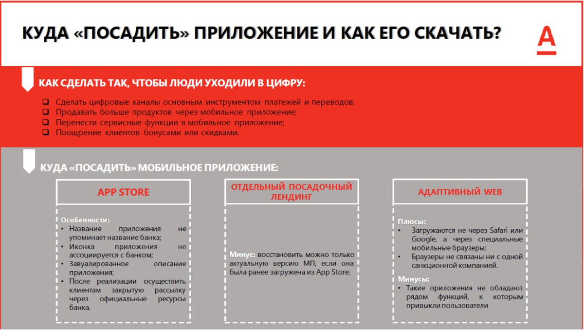 Стратегия продвижения мобильного приложения для B2B | Сетка — социальная сеть от hh.ru