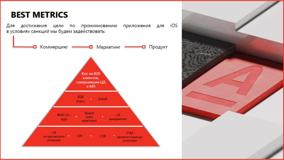 Стратегия продвижения мобильного приложения для B2B | Сетка — социальная сеть от hh.ru