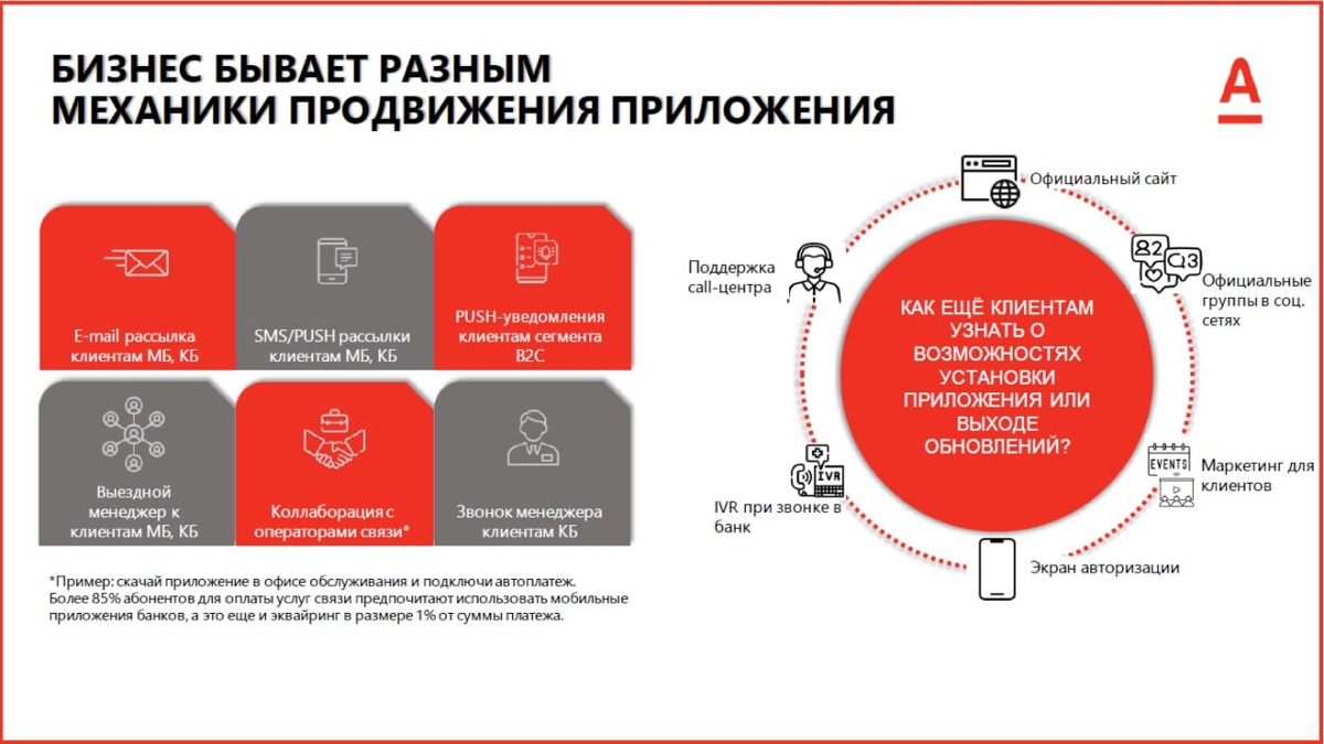 Стратегия продвижения мобильного приложения для B2B | Сетка — социальная сеть от hh.ru